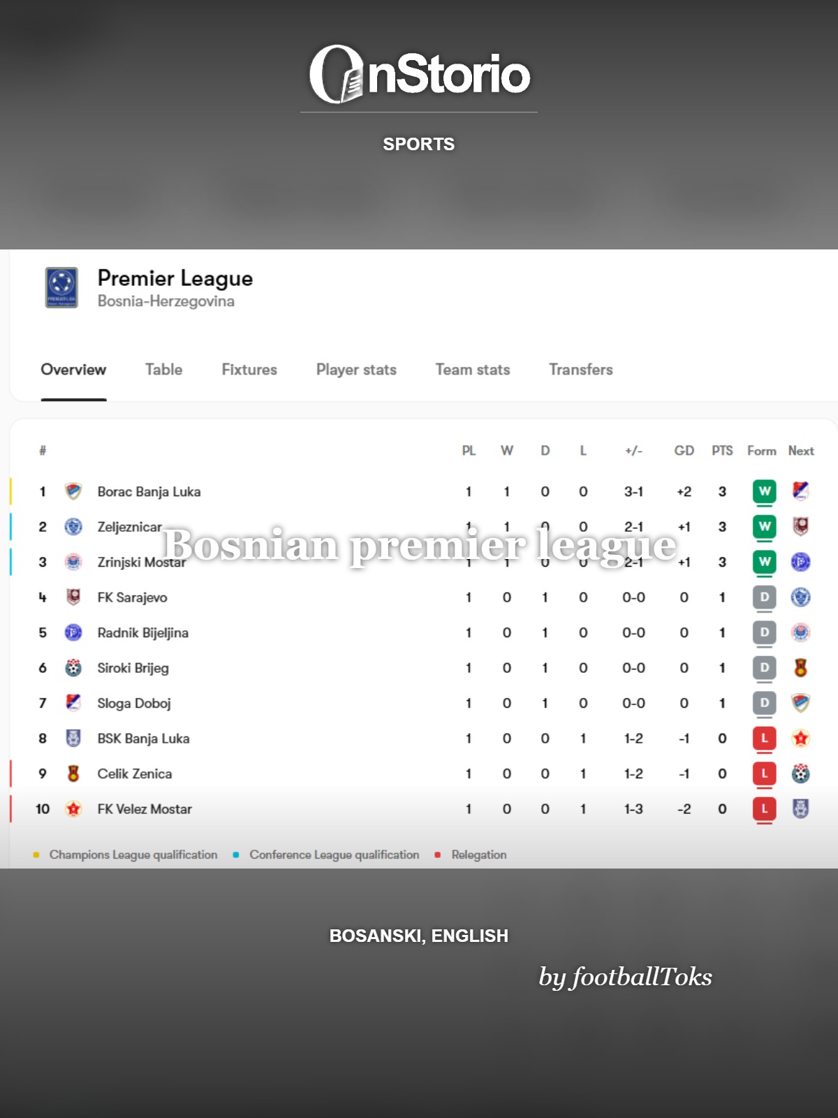 Bosnian premier league cover